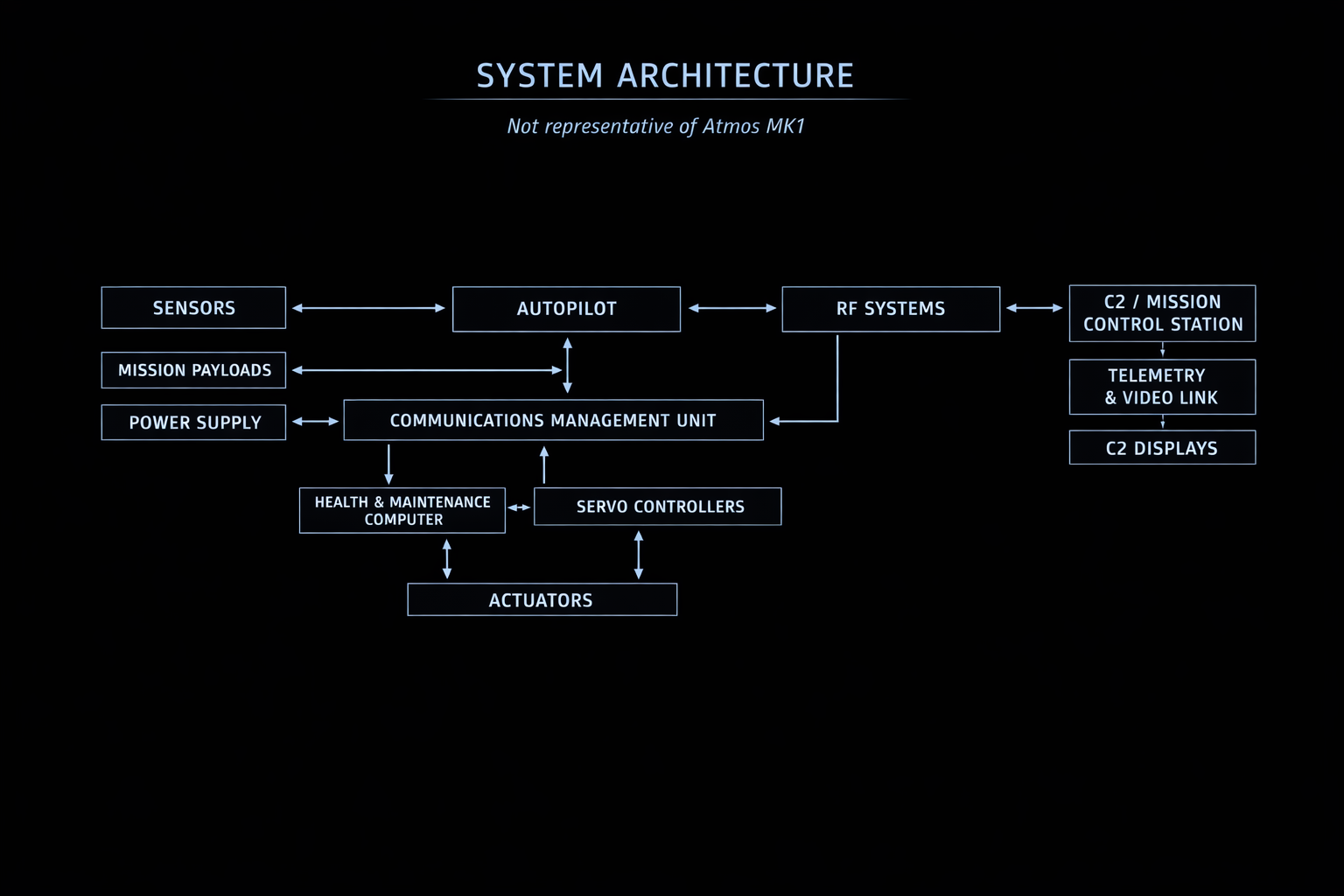 Atmos Mk1 Electrical Systems Architecture